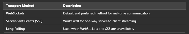 Transport Mechanisms in SignalR